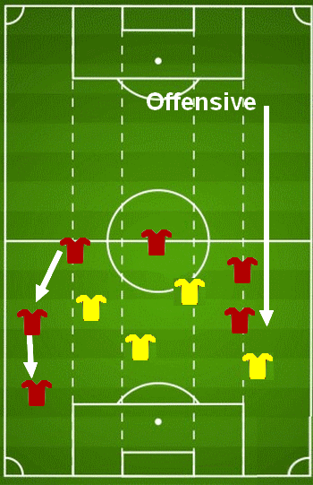 Le joueur (9) d�borde sur les ailes - il va manger la craie.