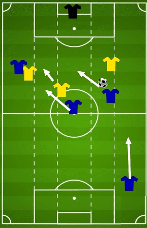 A - Joue sans ballon.
