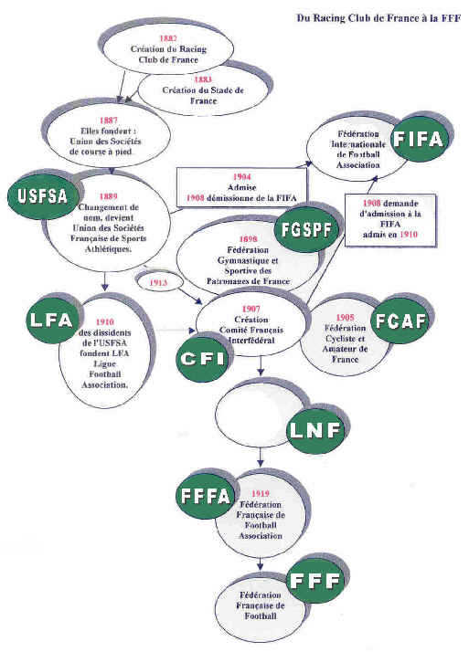 Grand format sur site archeofoot